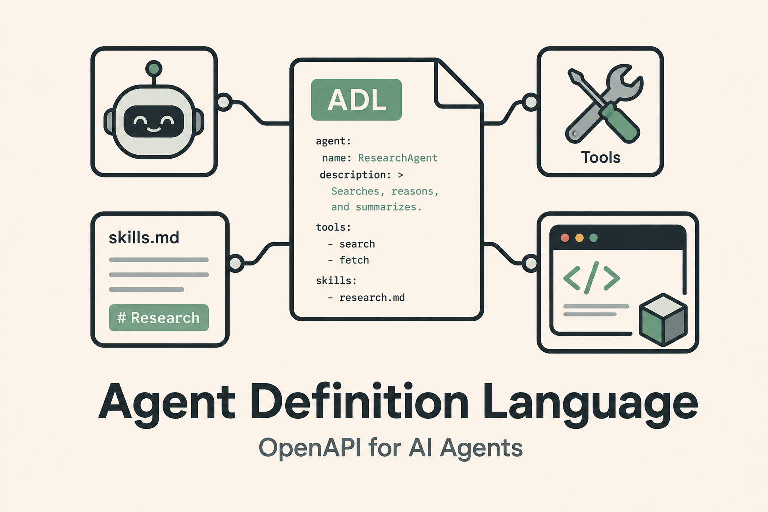 Cover image for Agent Definition Language: OpenAPI for AI Agents